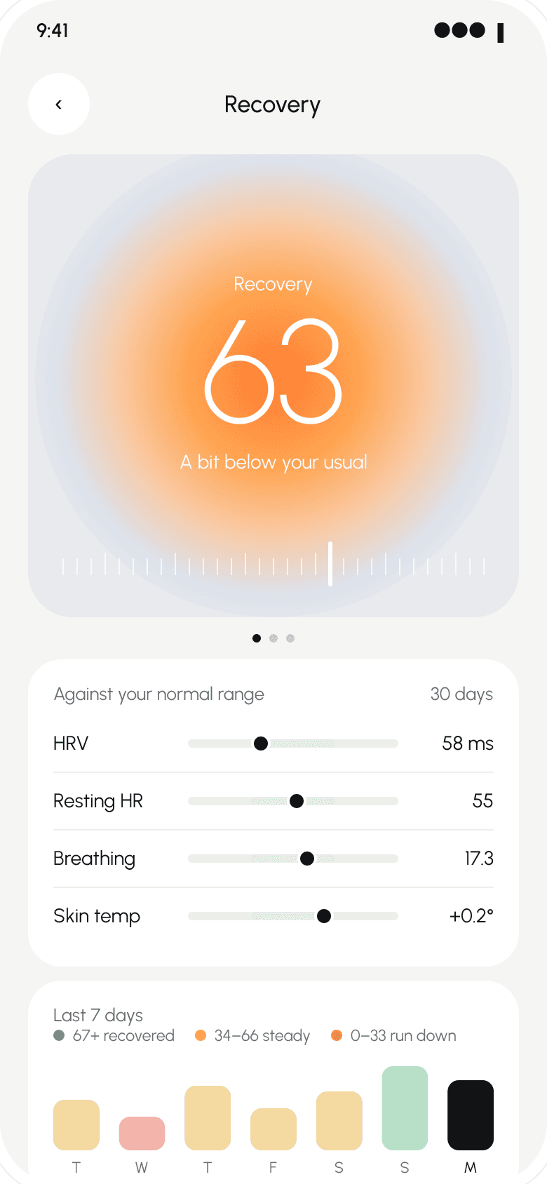 Gallen's Recovery screen with sample data: recovery 63 and its signals against your normal range.